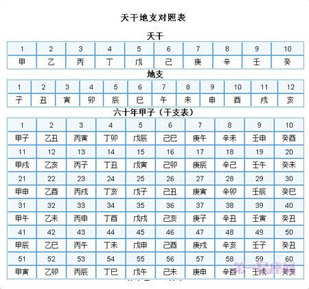 寅卯辰年|干支纪年对照表，天干地支年份对照表